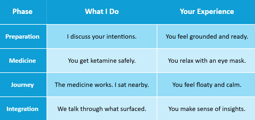 nervous system comparison